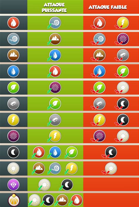 dragon mania legends element chart.